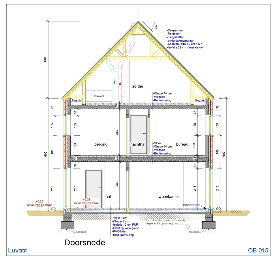 PELLENBERG nieuwbouw OB + 200 m2 bwb 