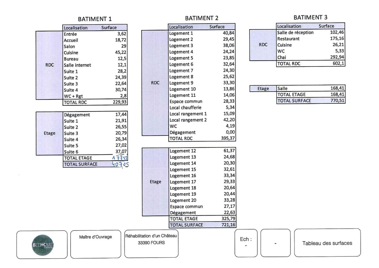 Chateau Les Chaumes - nabij Bordeaux (Frankrijk), Wijndomein met Restaurant en Hotel. 23 ha. 