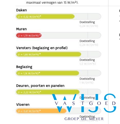 Instapklaar en gezellig woonhuis in hartje Ertvelde ! 