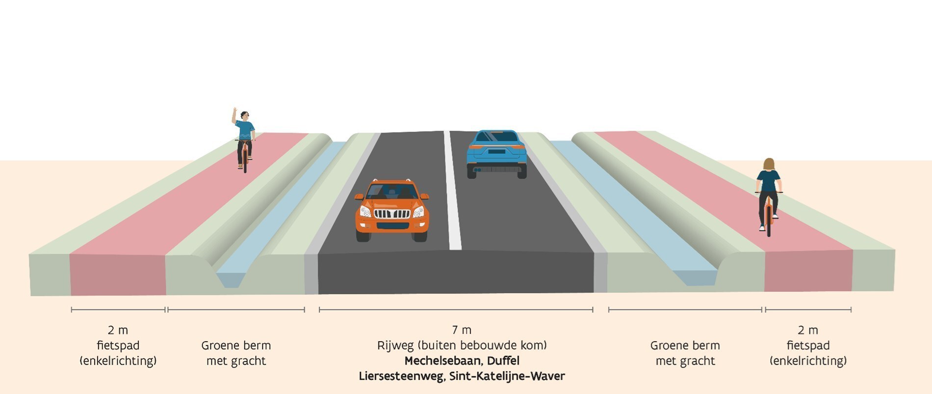Bouwgrond (504 m2) voor halfopen bebouwing te Duffel 