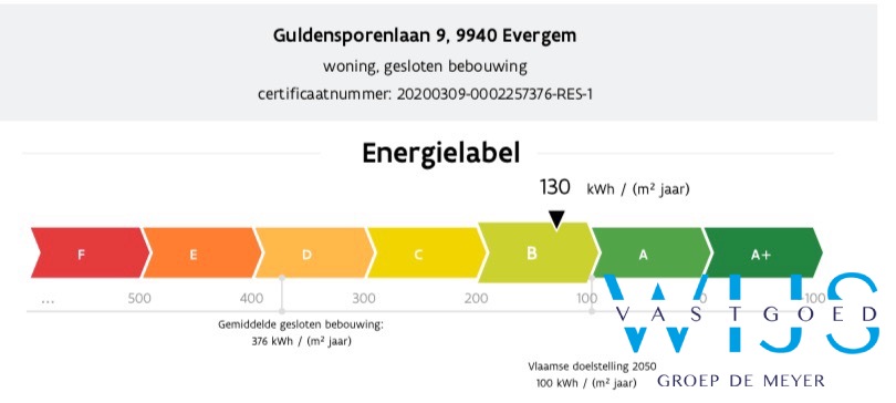 Enorm energiezuinige Bel-étage in hartje ERTVELDE! 